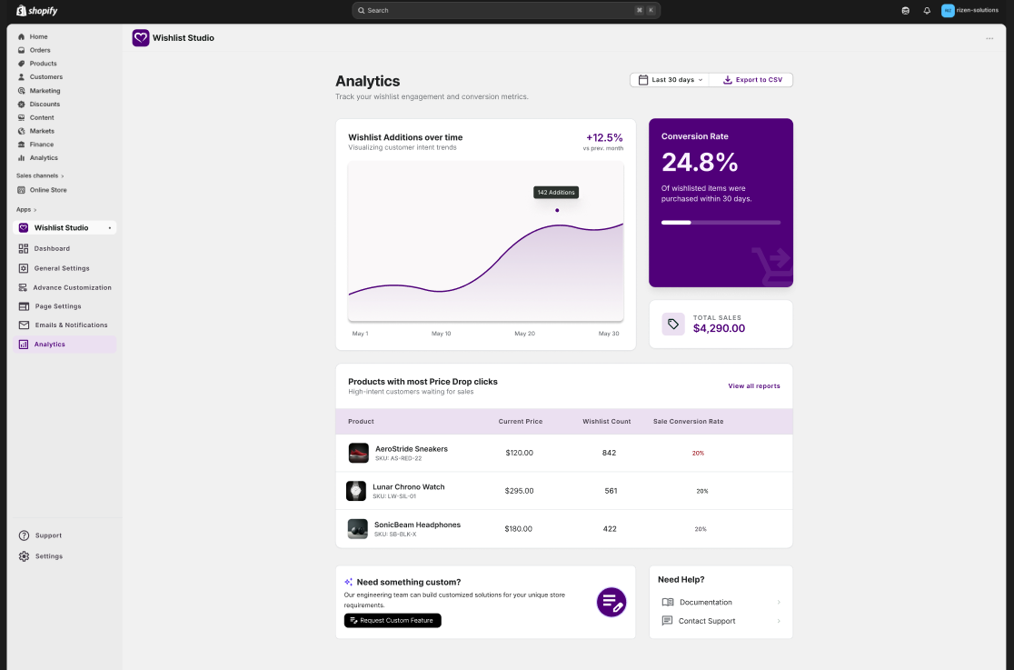 Analytics